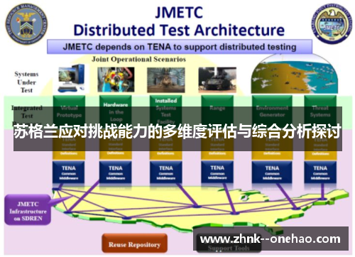 苏格兰应对挑战能力的多维度评估与综合分析探讨