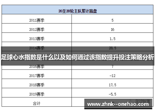 足球心水指数是什么以及如何通过该指数提升投注策略分析