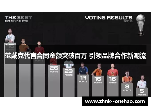 范戴克代言合同金额突破百万 引领品牌合作新潮流 范戴克代言合同金额突破百万 引领品牌合作新潮流