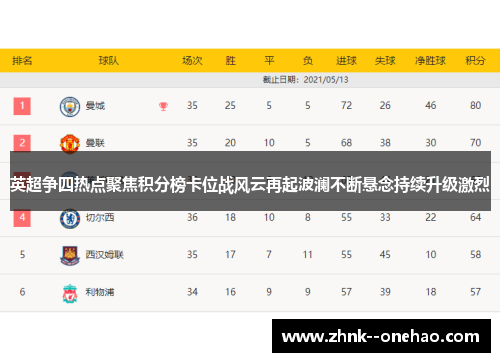 英超争四热点聚焦积分榜卡位战风云再起波澜不断悬念持续升级激烈