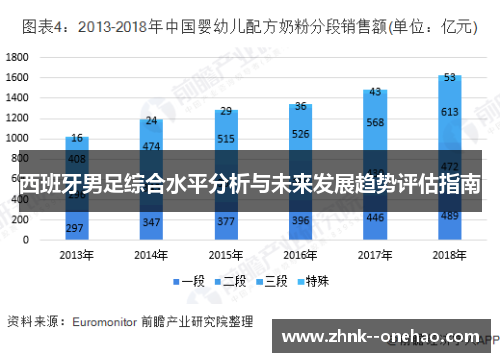 西班牙男足综合水平分析与未来发展趋势评估指南