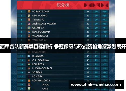 西甲各队新赛季目标解析 争冠保级与欧战资格角逐激烈展开