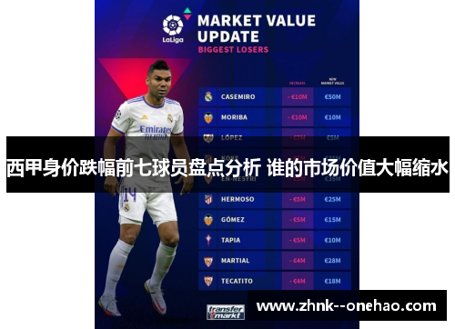 西甲身价跌幅前七球员盘点分析 谁的市场价值大幅缩水