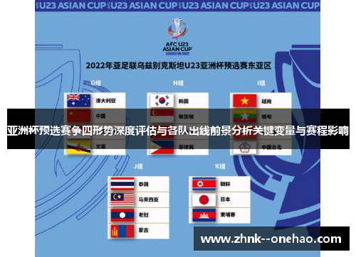 亚洲杯预选赛争四形势深度评估与各队出线前景分析关键变量与赛程影响