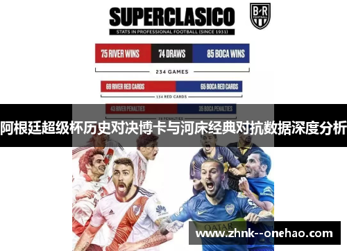 阿根廷超级杯历史对决博卡与河床经典对抗数据深度分析
