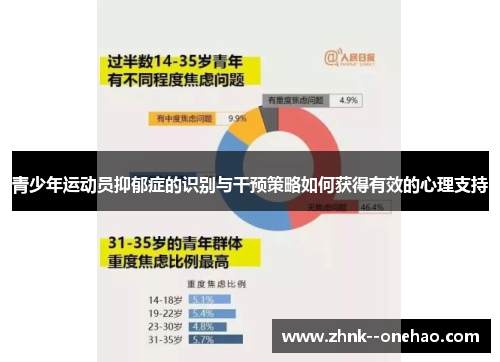 青少年运动员抑郁症的识别与干预策略如何获得有效的心理支持