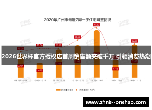 2026世界杯官方授权店首周销售额突破千万 引领消费热潮
