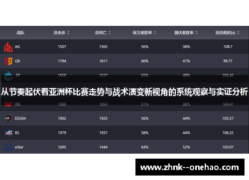 从节奏起伏看亚洲杯比赛走势与战术演变新视角的系统观察与实证分析