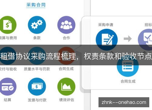租借协议采购流程梳理，权责条款和验收节点